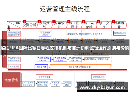 解读FIFA国际比赛日赛程安排机制与各洲协调逻辑运作原则与影响