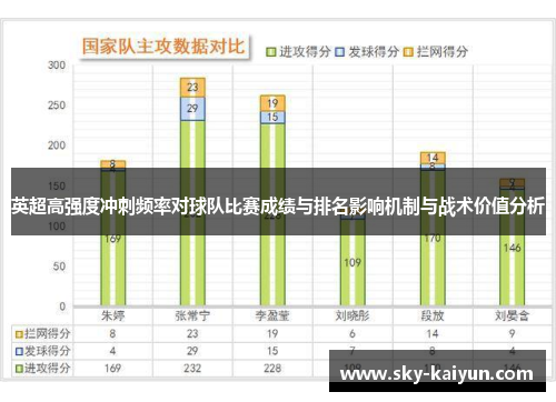 英超高强度冲刺频率对球队比赛成绩与排名影响机制与战术价值分析