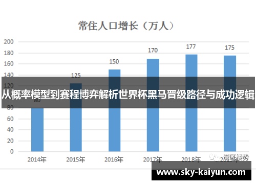 从概率模型到赛程博弈解析世界杯黑马晋级路径与成功逻辑
